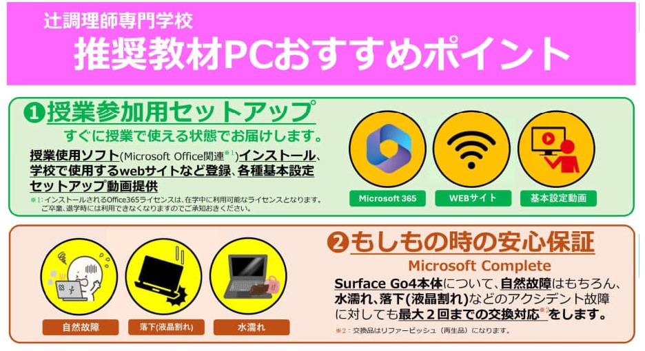 辻調理師専門学校推奨教材パソコン