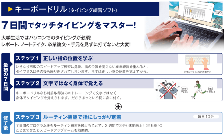 キーボードリル