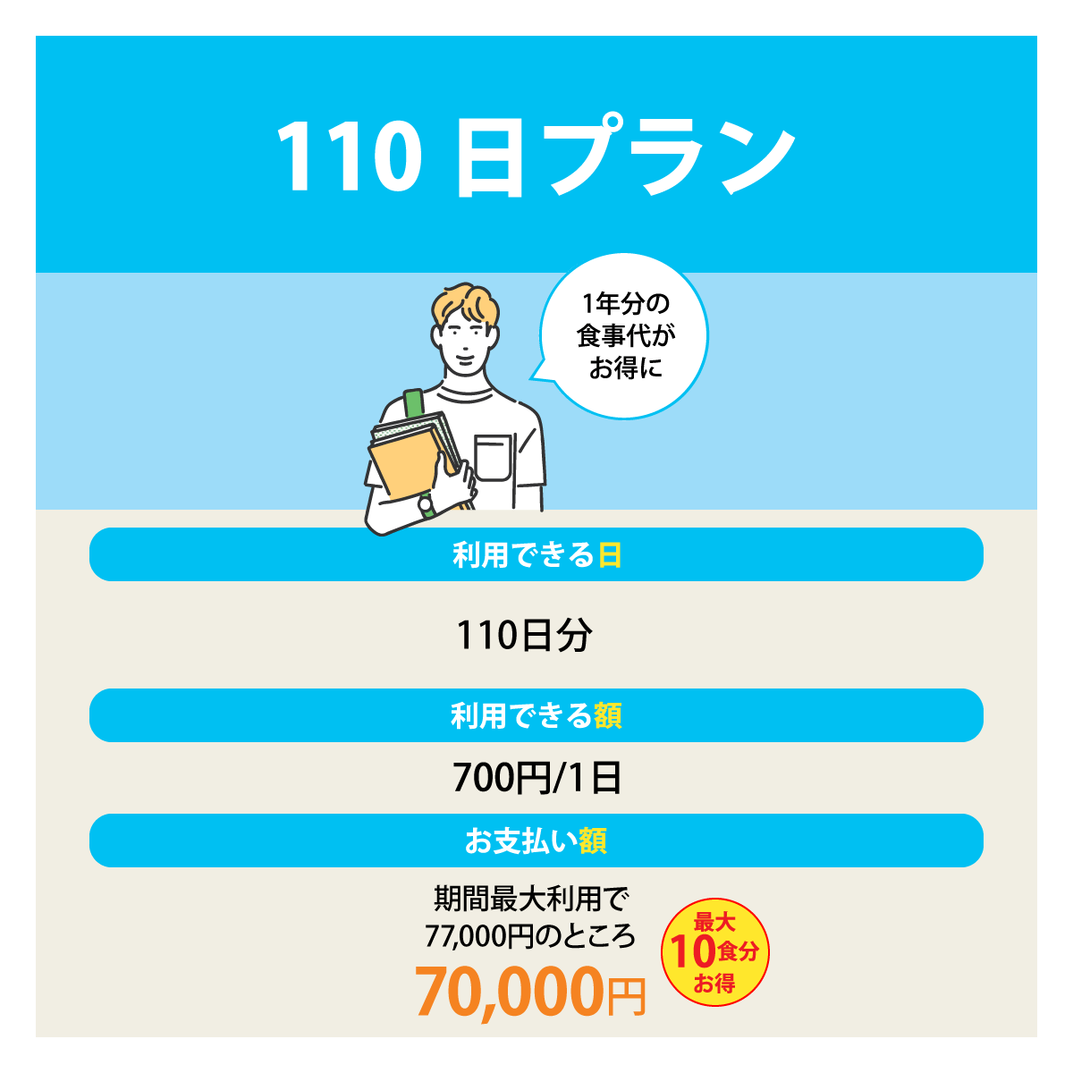 ミールパス 110日プラン