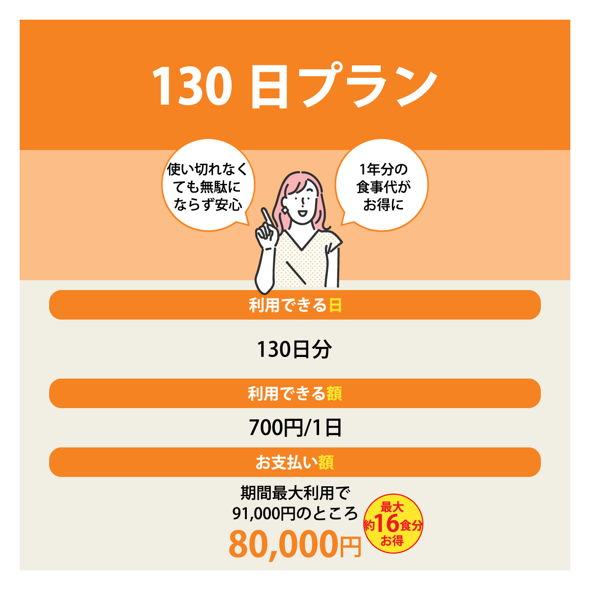 ミールパス 130日プラン