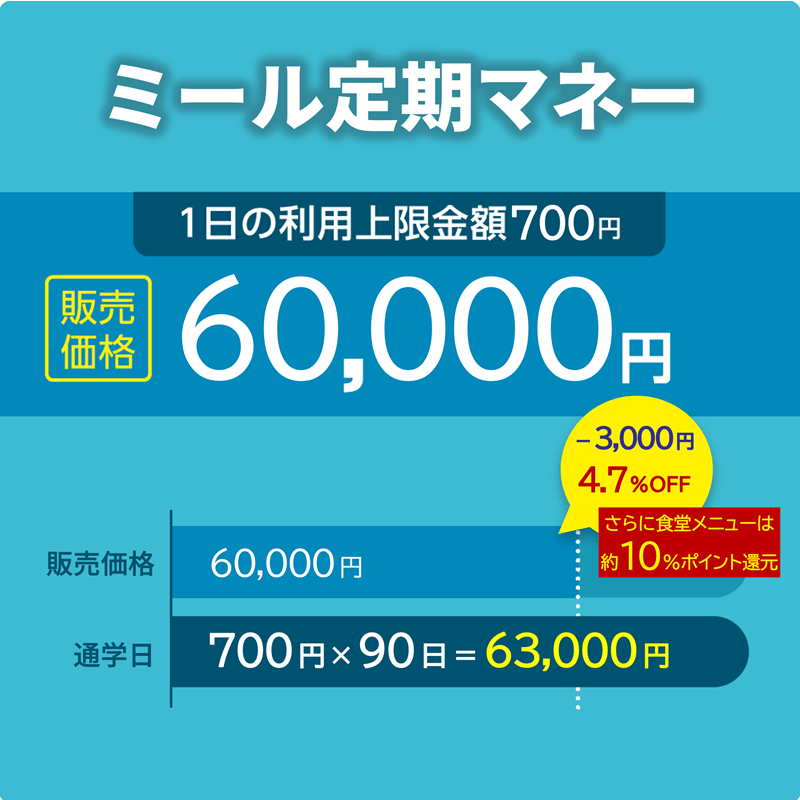 ミール定期券ライトプラン（最大63000円利用）