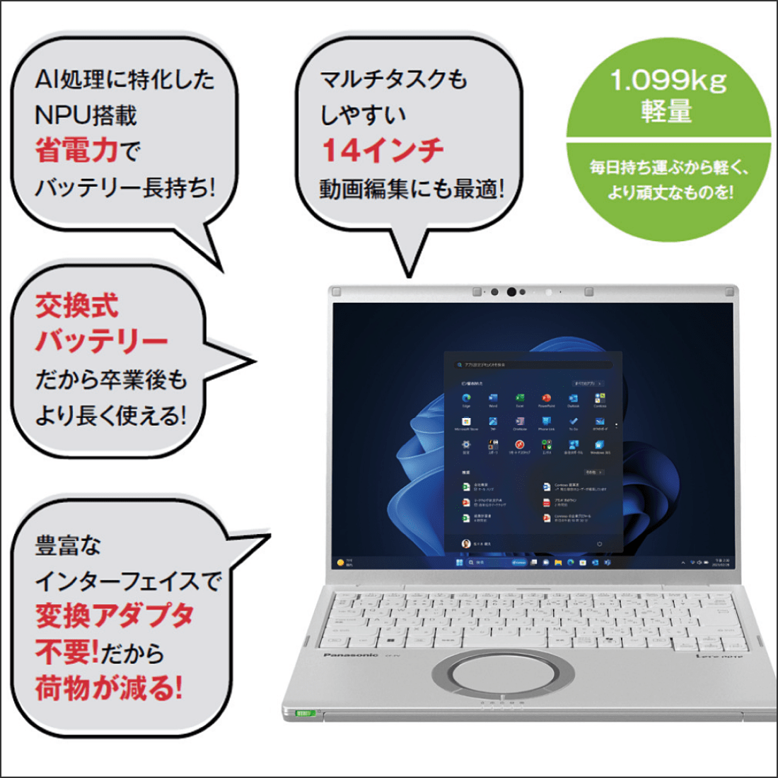 Ｌセット　Panasonic Let’snote FV5　スタートセット