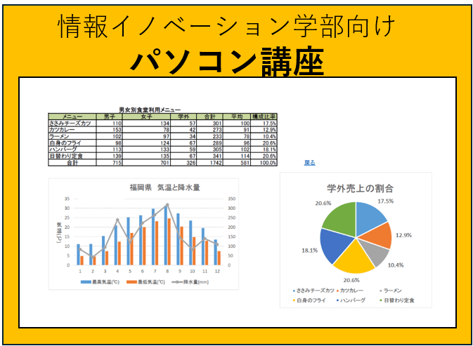 20【情報イノベーション学部】パソコン講座
